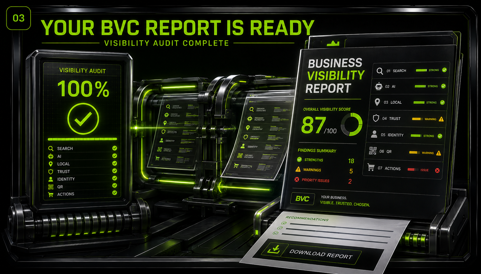 03 — Verification record is created: the completed BVC visibility report with overall score and findings summary.