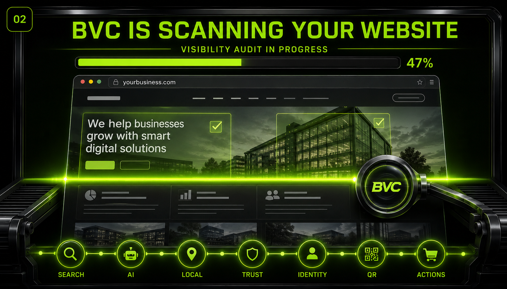 02 — Report is generated: BVC scans the website across search, AI, local, trust, identity, QR, and actions.